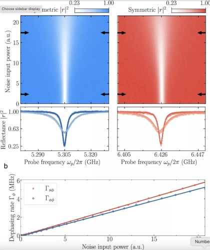 Kuantum sistemlerini soğutan alışılmadık bir “buzdolabı” tasarlandı