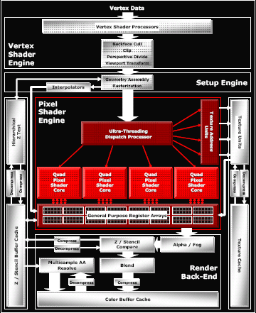  PC - Konsol Gpu Karşılaştırması (R520 - R580 - XENOS Eklendi)