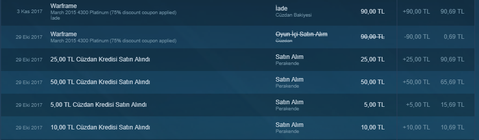 %20 indirimli steam gift [90tl bakiye var]