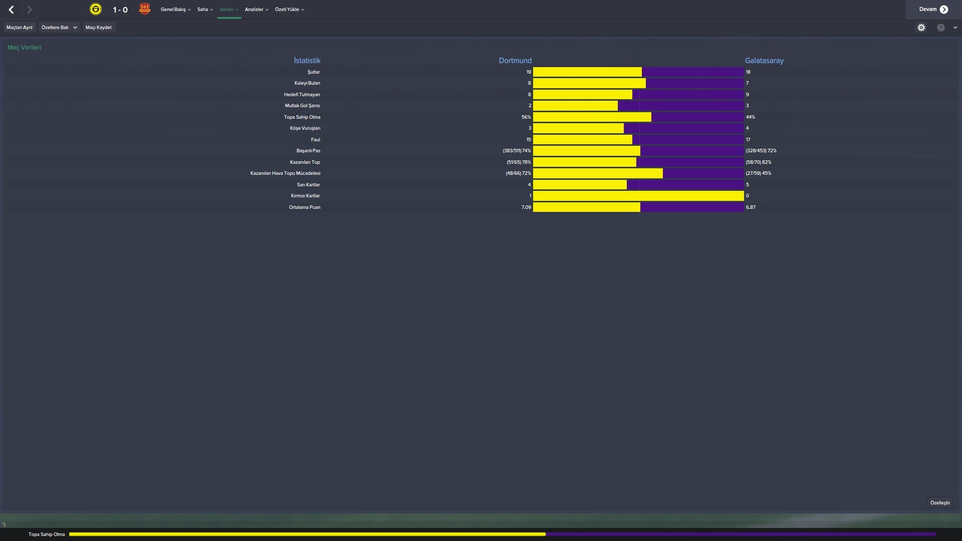  Fm 2015 Forza Galatasaray ( 2. Sezon )