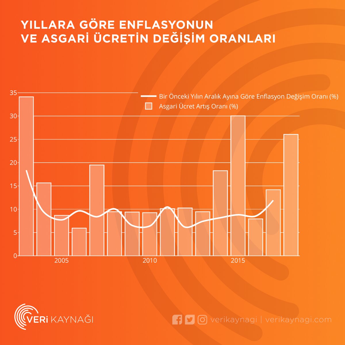 2018 ve 2019 yılı Asgari ücret karşılaştırması - Ne alındı, Ne alınabilir