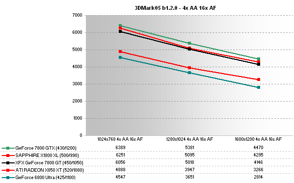  X1800XL testleri