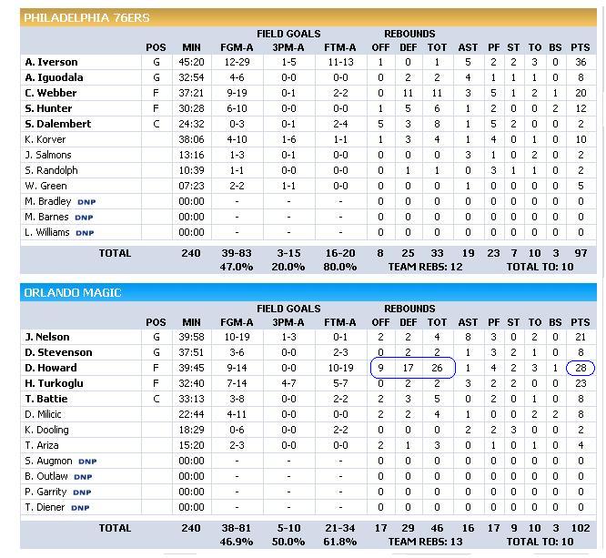  NBA 2006 - 2.turnuva bitti. Şampiyon belli oldu !