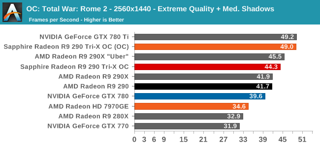  Gtx 780 İle R 280X-290-290X ve 780 Tİ Karşılaştırması(Kart Kullanıcıları Bekleniyor)