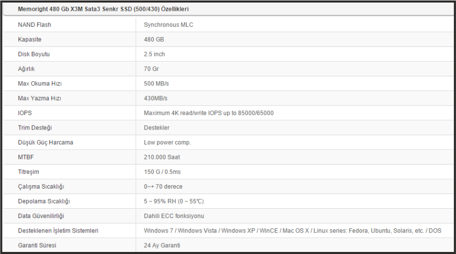  MemoRight X3M 480GB SSD İNCELEMESİ