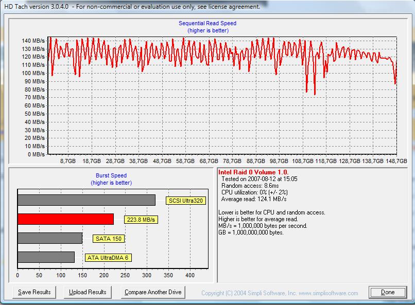  WD Raptorcular buraya