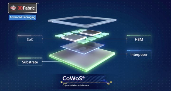 TSMC, yapay zeka için CoWoS teknolojisine 16 milyar dolar yatırım yapıyor