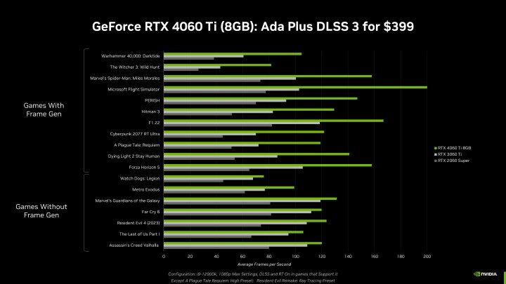 GeForce RTX 4060 Ti ve RTX 4060 duyuruldu: İşte Türkiye fiyatları ve tüm detaylar