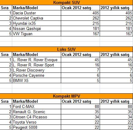  YENİ FOTOLAR GELDİ 2. KEZ MAKYAJLANAN 2013 SCENİC XMOD VE GRAND SCENİC  FAZ II PLATFORMU