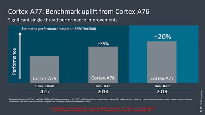 ARM Cortex-A77 çekirdeği duyuruldu