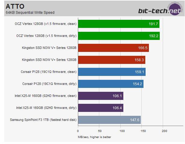  SSD'ye geçmeli mi? SSD ile ilgili herşey!