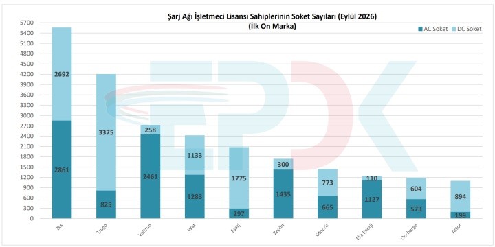 Türkiye’de elektrikli araç sayısı 491 bini aştı: Tüketimde Trugo lider