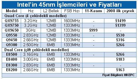  3000 Ytl'lik Bir sistem Toplayabilirmisiniz.