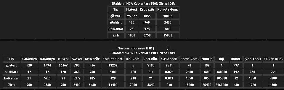  arkadaşlar buraya milyarlık savaş atabilirmisiniz ???*