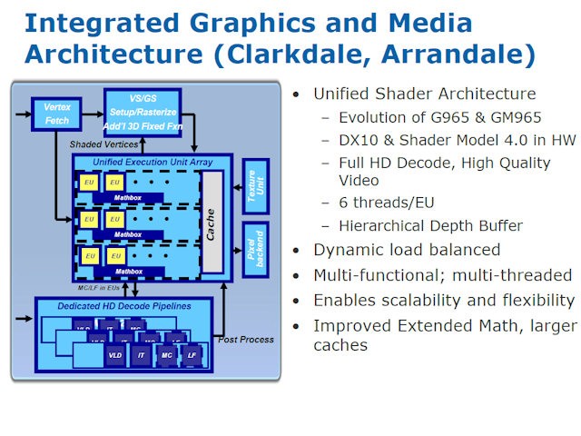  ..::Intel Core-i3: Clarkdale/Havendale Test Edildi,İncelendi,Karşılaştırıldı,HKEPC::..