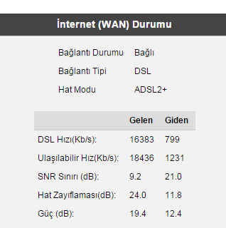  ADSL2+ 16 MBİT HIZ TESTLERİ MODEM DEĞERLERİ VE PROBLEMLERİ [GENEL BAŞLIK]