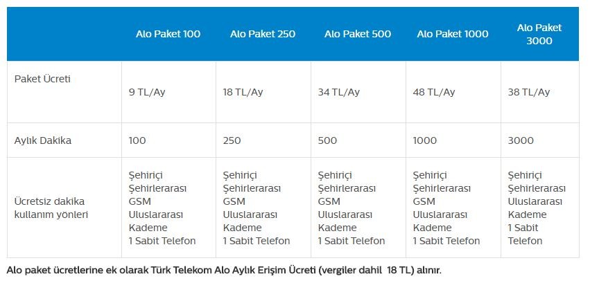 TÜRK TELEKOM EVDE İNTERNET KAMPANYALARI | TÜRK TELEKOM FİBERNET