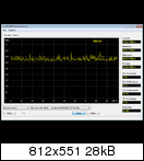 SanDisk Extreme II 240GB İncelemesi [Son Düzlük]