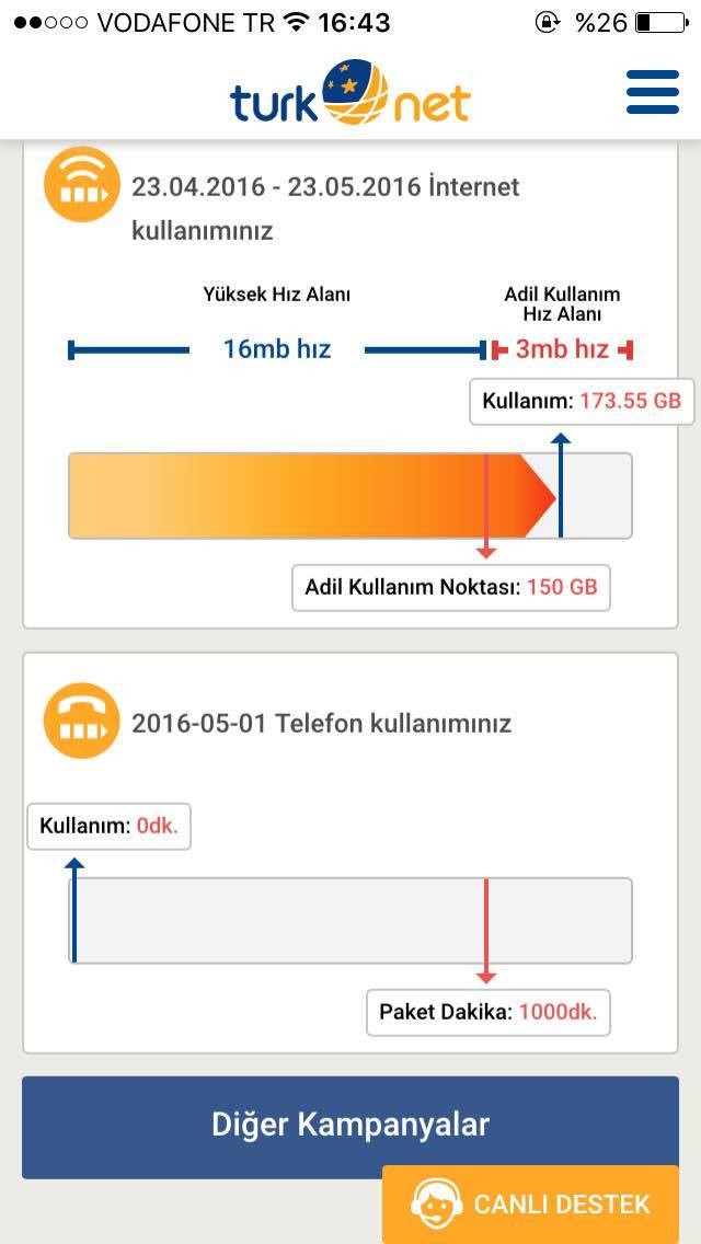  vodafone 240gb akk hakkında yardım