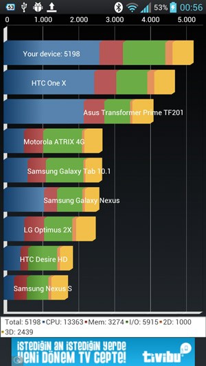  LG optimus 4x v10g beta rom batarya dostu mutlaka yükleyin