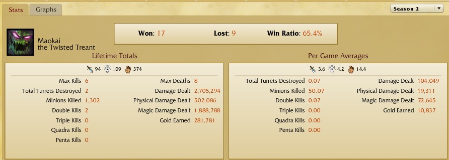  Maokai , Nasıl Bilirsiniz ?