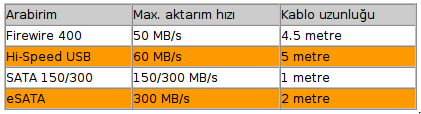  SEAGATE 1.5TB 32MB 7200RPM FREEAGENT DESK