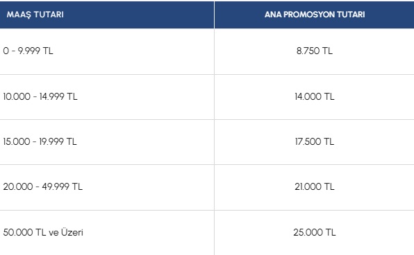 Emekli Maaş Promosyon Listesi ( İLK SAYFAYI KONTROL EDİN BÜTÜN CEVAPLAR İLK SAYFADA )
