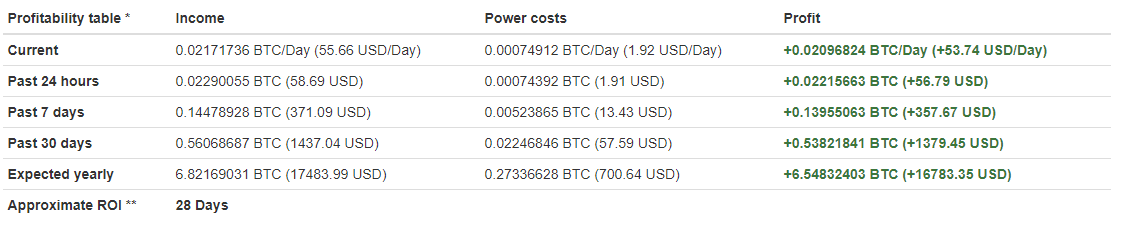  Bitcoin Mining