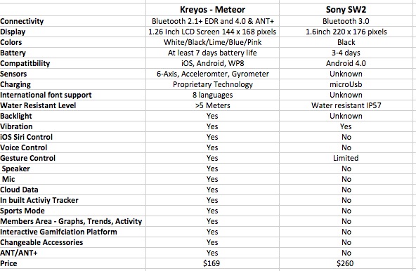  Sony Smartwatch İncelemem