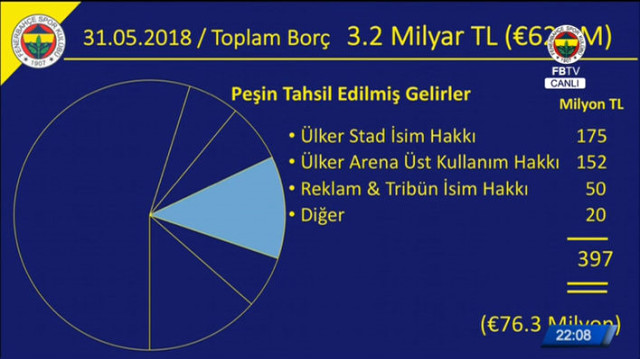 [Fenerbahçe 2019/2020 Sezonu] Genel Tartışma ve Transfer Konusu| 19.07 Dünya Fenerbahçeliler Günü