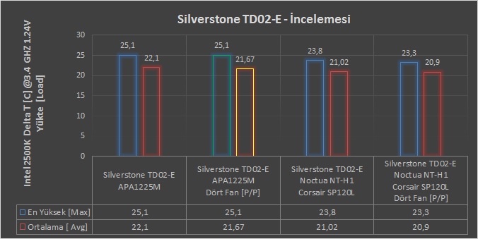  Silverstone Tundra TD02-E İncelemesi - [Jaws II]