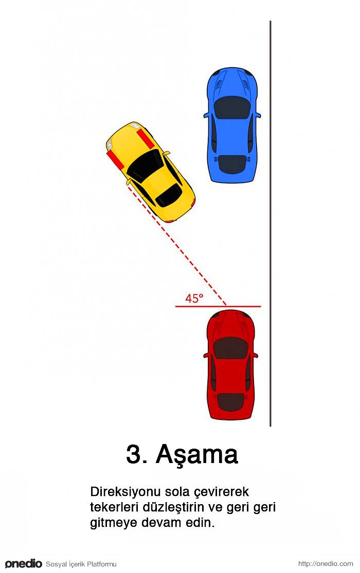  İki Araç Arasına Park Etme Sorunu yaşayanlara..