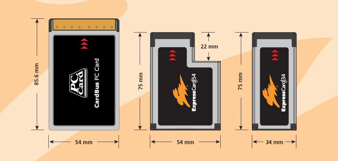 PCMCIA-EXPRES CARD FARKI