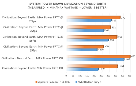  AMD Frame Rate Target Control (380-280x)