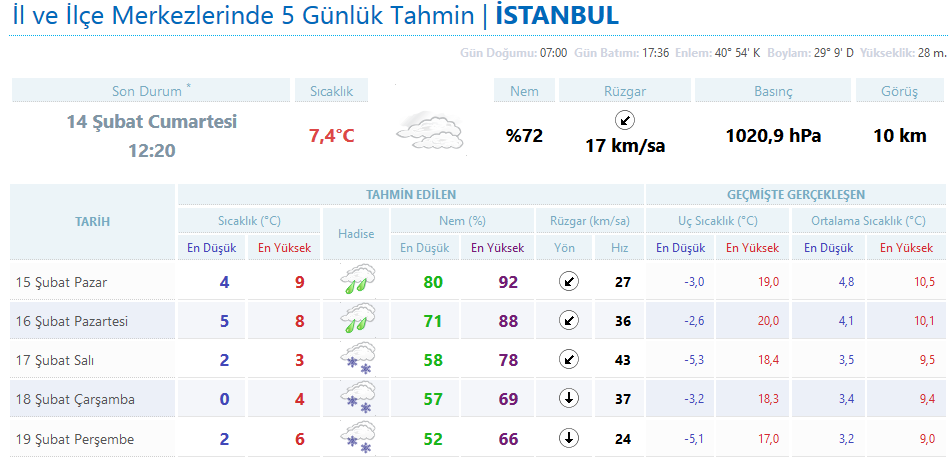 DH Kar Topiği.. 2018-2019 BEYAZ KIŞ SEZONU AÇILDI. HAYIRLI OLSUN :)