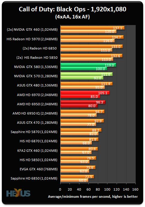  GTX295 değişiyor, yerine?