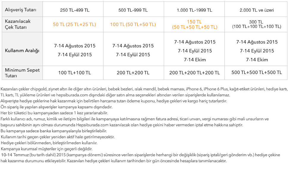  10-14 Temmuz Hepsiburada 300 TL ye varan Hediye Çeki Kampanyası