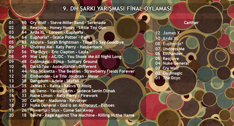  09. DH Şarkı Yarışması (Kazanan: Cry Wolf - Şarkılar 7. Sayfada)