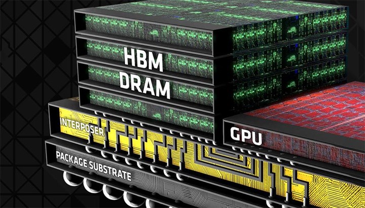 Huawei, akıllı telefonlarda HBM bellekleri kullanan ilk üretici olabilir
