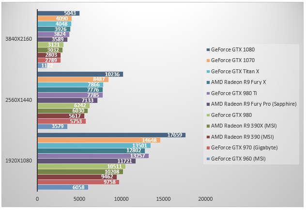 █ EVGA GTX 980 TI Classified = 980 TL █ aranıyor