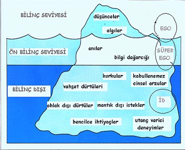  Bilinçaltından Notlar