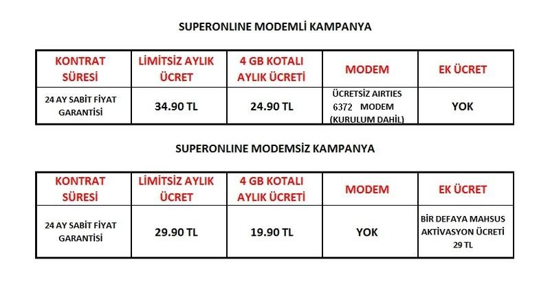  8mbit sınırsız(50gb akn) superonline adsl 24 ay 29.90tl