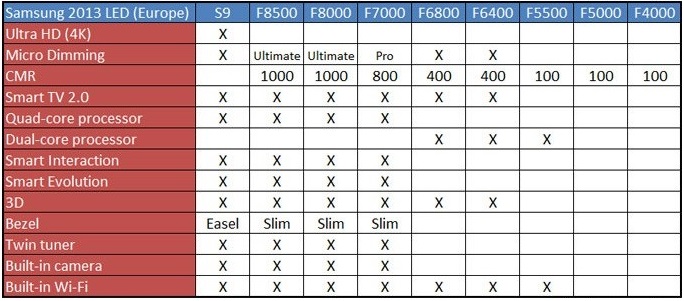  Samsung UE-40F8000 Ankara'da Toplu Alım Yapalım