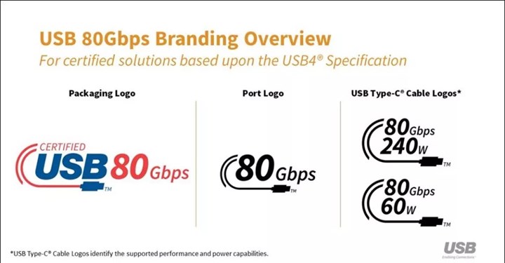 USB 4 Sürüm 2.0'ın yeni özellikleri açıklandı: Hızlar 120Gbit'e çıkıyor