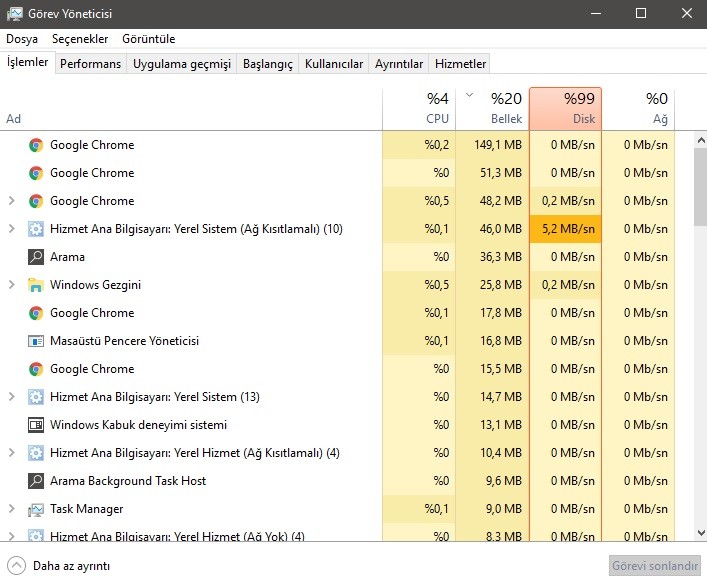  %100 Disk Kullanım problemim var sebebi neydi ki