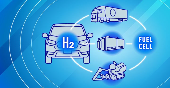 Honda, hidrojenin farklı alanlarda kullanımına yönelik planlarını duyurdu