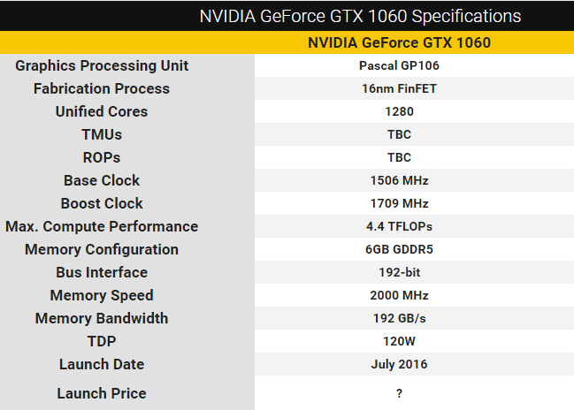  NVIDIA GTX 1060 , GTX 1050 Ti , GTX 1050 ANA KONU (İncelemeler geldi)