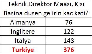 Gazla (8 Şampiyonluk, 1 UEFA, 4 TR Kupası, 1 CL Çeyrek final, 5 S. Kupa)