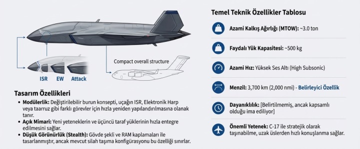 Bayraktar Kızılelma vs Boeing MQ-28 Ghost Bat: Aynı sınıfta tamamen farklı konseptte iki insansız savaş uçağı