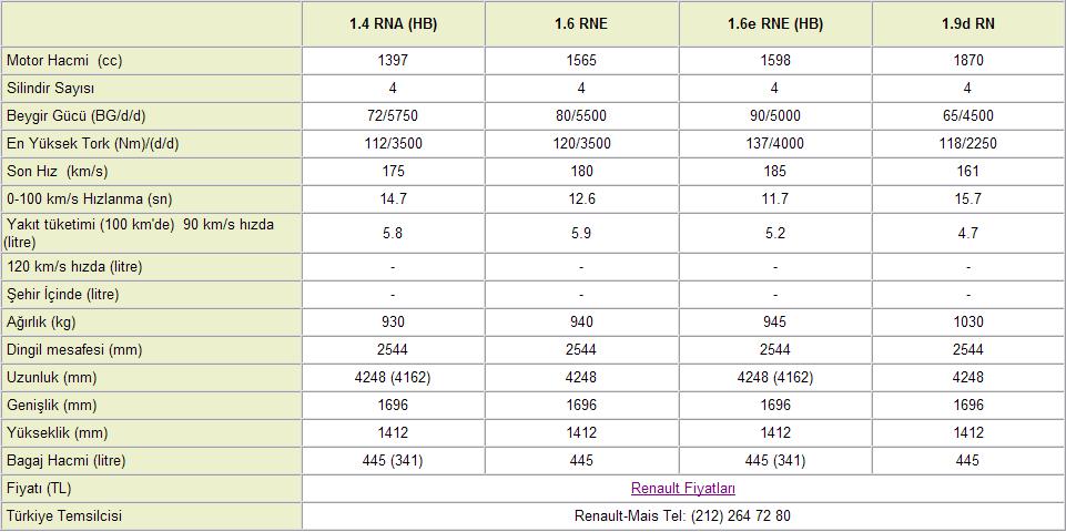  renault 19 1.6e vs. doğan slx